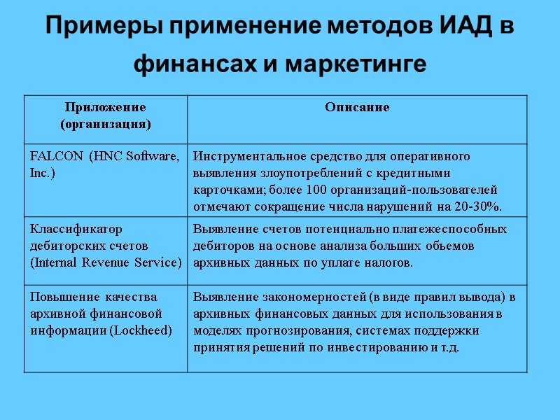 Примеры применение методов ИАД в финансах и маркетинге